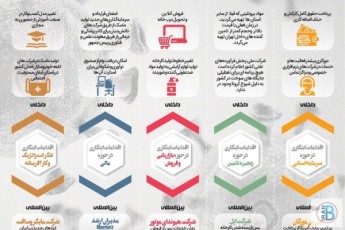 پنج استراتژی تاب‌آوری کسب‌ و کار در شرایط بحران کرونا